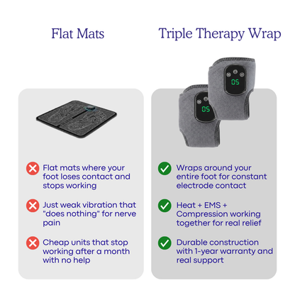 Flexlabs™- Foot Massager